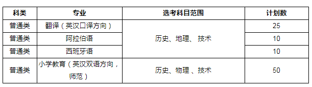 浙江外国语学院2018年三位一体综合评价招生章程