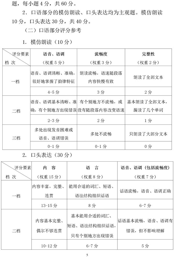 广西2018年英语听力口语考试说明公布