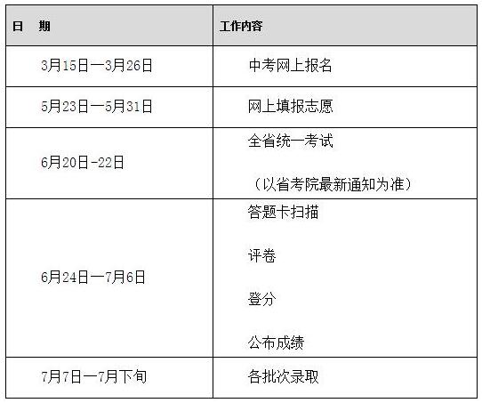 广东佛山2018年中考主要工作日程安排