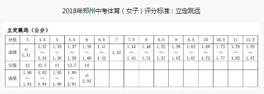 中考立定跳远评分标准