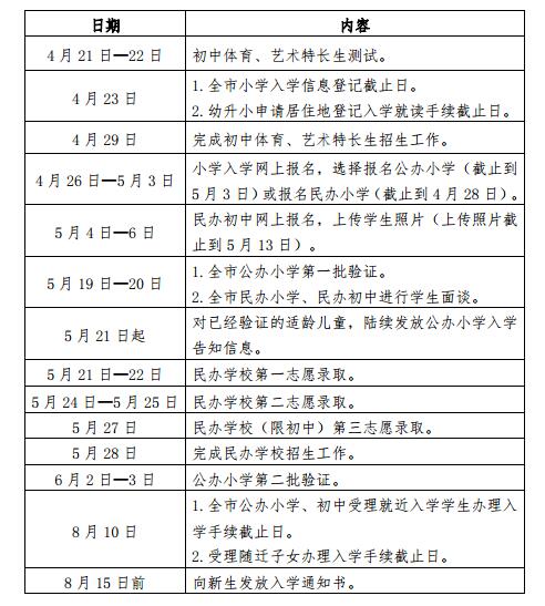 2018上海义务教育阶段学校招生入学工作日程安排