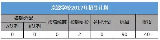 北京石景山区第一梯队高中录取分数线及招生计划
