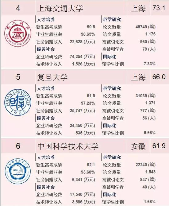 2018年软科(ARWU)中国最好大学排行榜