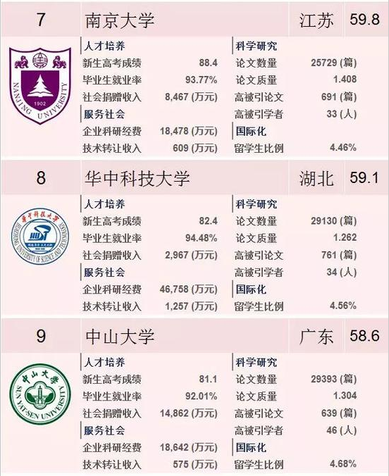 2018年软科(ARWU)中国最好大学排行榜