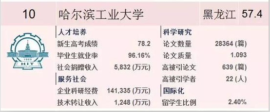 2018年软科(ARWU)中国最好大学排行榜