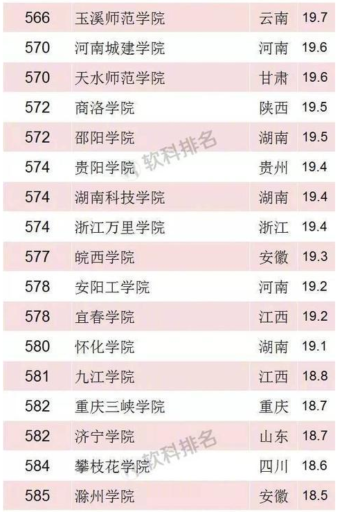 2018年软科中国最好大学排名 2018年软科中国最好大学排名