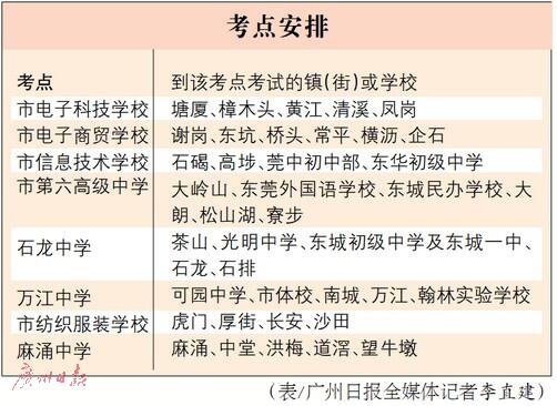 广东东莞2018中考体育考试设8个固定考点