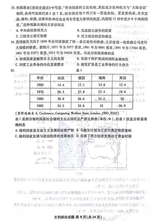 2018年安徽江南十校综合素质检测文综试题及答案