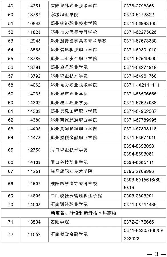 河南2018年单独考试招生高校名单
