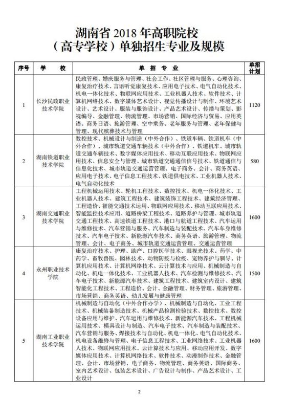 湖南2018年高职(高专)院校单独招生计划和专业的通知