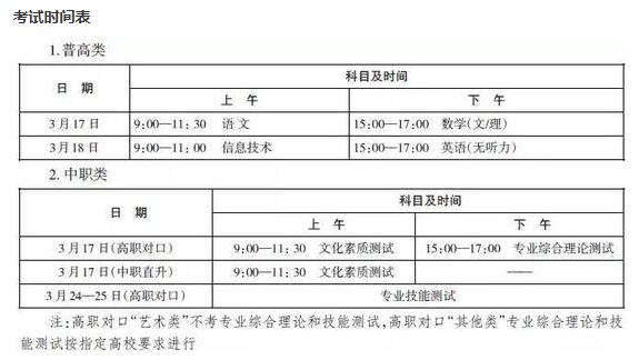 重庆2018年高职分类考试开考