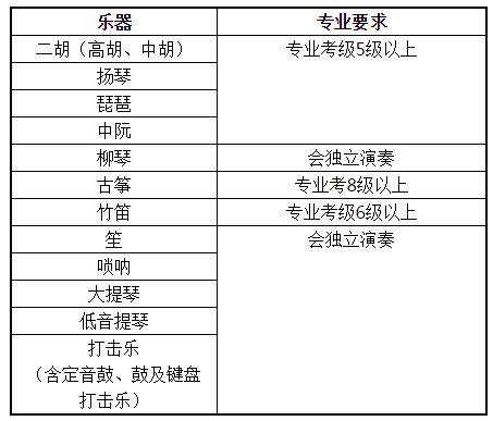 2018年上海控江中学附属民办学校初中招生方案