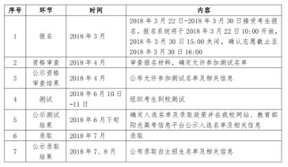 中国政法大学2018年自主招生简章
