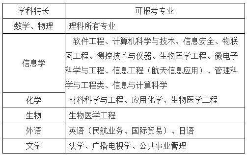 南京航空航天大学2018年自主招生简章