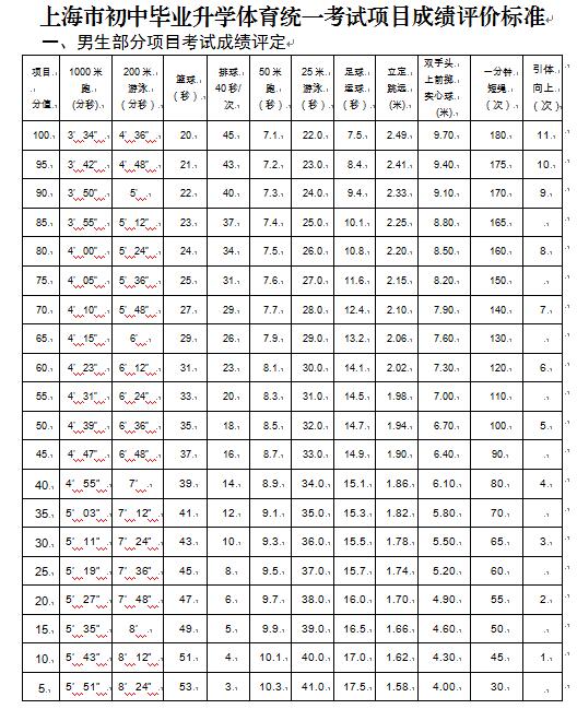 上海2018中考体育考试评分标准