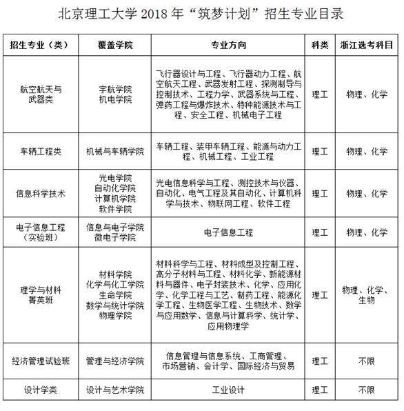 北京理工大学2018年“筑梦计划”招生简章