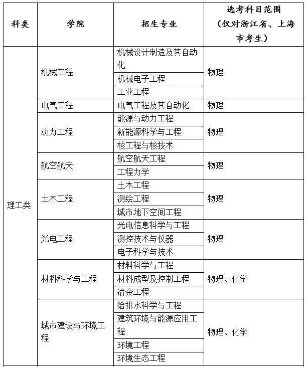 重庆大学2018年高校专项计划招生简章