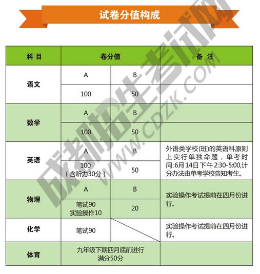 图解四川成都2018<a href='https://www.wddqw.com/c_103.html' target='_blank'>中考</a>政策