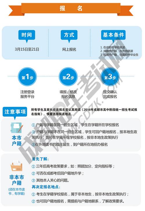 图解四川成都2018<a href='https://www.wddqw.com/c_103.html' target='_blank'>中考</a>政策