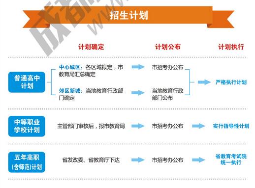 图解四川成都2018<a href='https://www.wddqw.com/c_103.html' target='_blank'>中考</a>政策