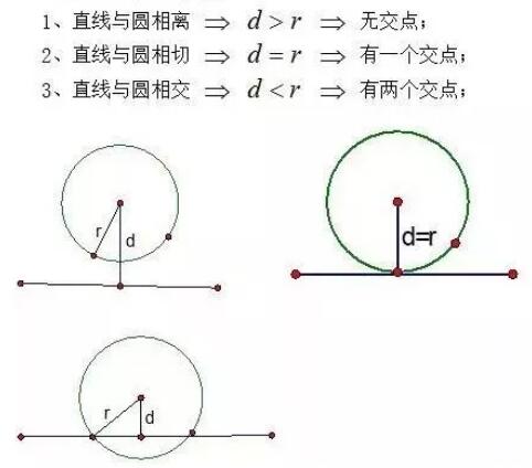 2018中考数学复习专题:《圆》