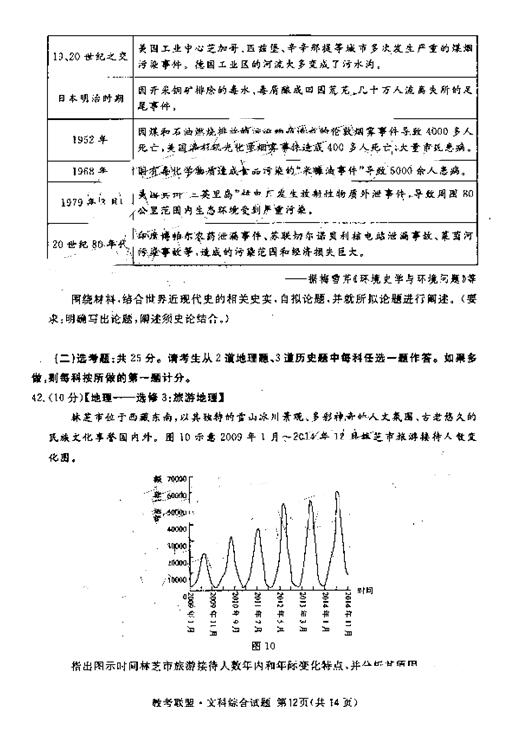 2018广安眉山内江遂宁四市二诊文综试题及参考答案