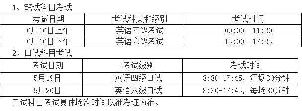 上海旅游高等专科学校2018年6月英语六级报名通知