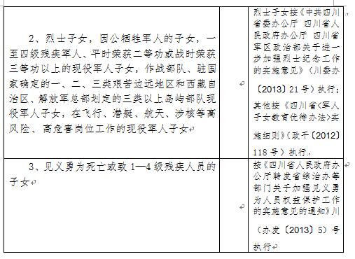 四川德阳2018中考照顾加分政策