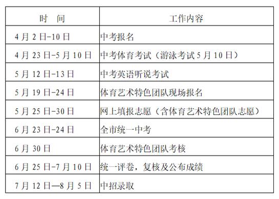 广东深圳2018中考主要工作日程安排表