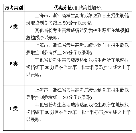 中南财经政法大学2018年自主招生简章