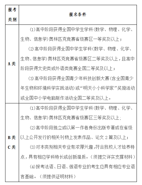 中南财经政法大学2018年自主招生简章