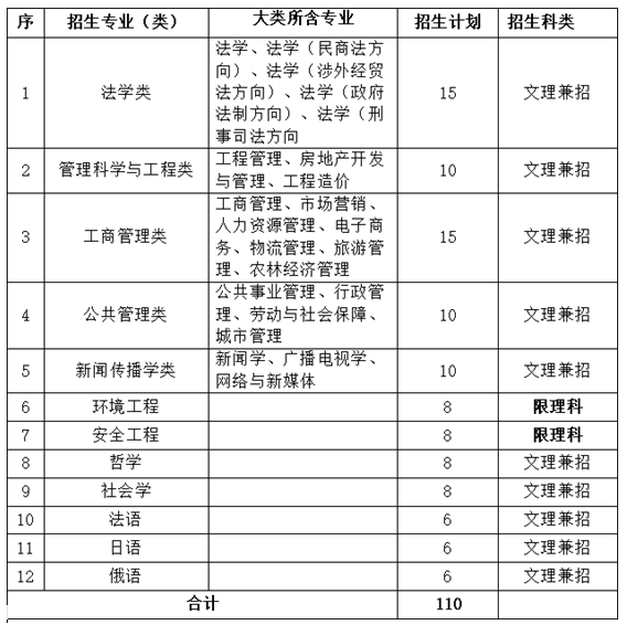 中南财经政法大学2018年高校专项计划招生简章