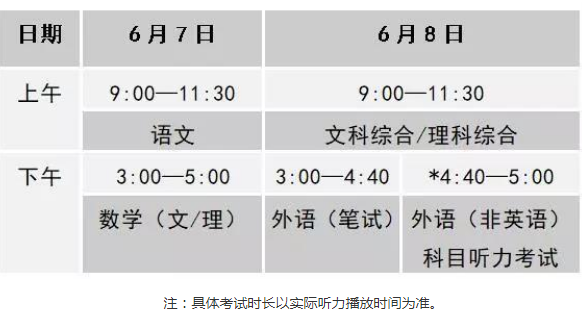 北京2018高考招生政策公布:取消五项加分 外语