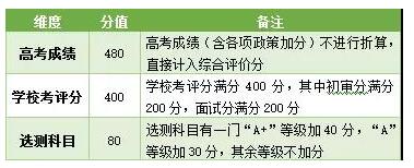 南京林业大学2018年综合评价录取招生简章