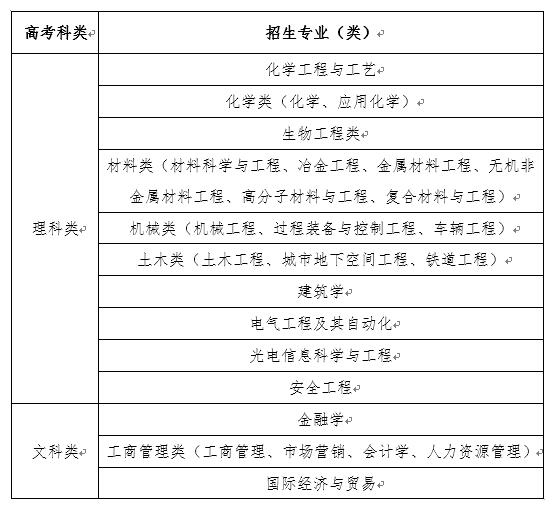 南京工业大学2018年综合评价录取招生简章