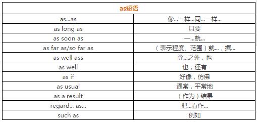 2018中考英语短语分类比较记忆:as短语