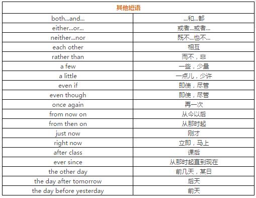 2018中考英语短语分类比较记忆:其他短语
