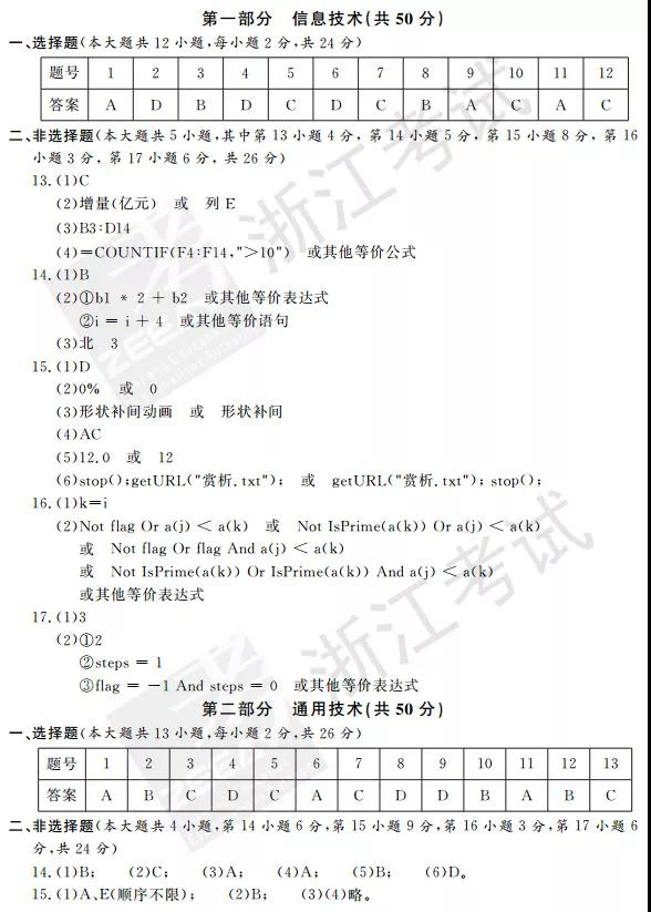 2018年4月浙江高考学考选考技术试题及答案