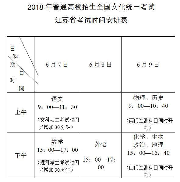 江苏2018年高考考试时间及考试科目公布
