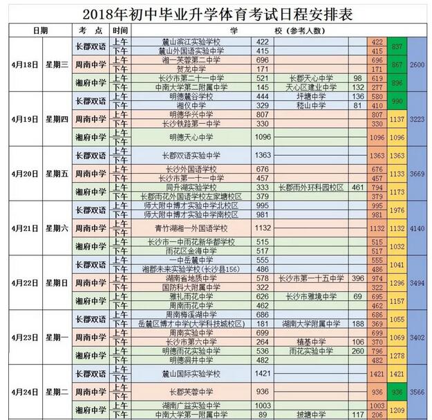 湖南长沙2018中考体育日程安排表