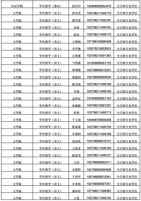 淮北师范大学公布:2018年考研拟录取名单(全部)