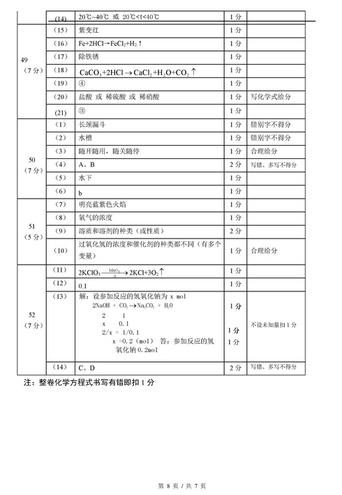 上海奉贤区2018年中考化学二模试题及答案