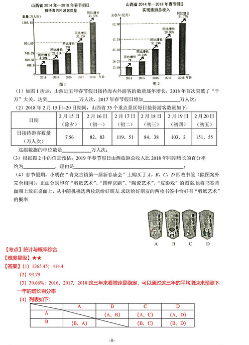 山西太原2018中考一模数学试题及答案