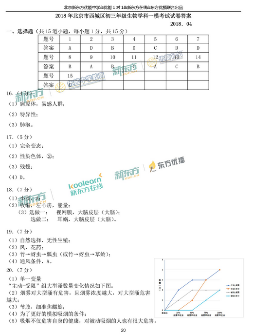 北京西城区2018中考生物一模试题及答案