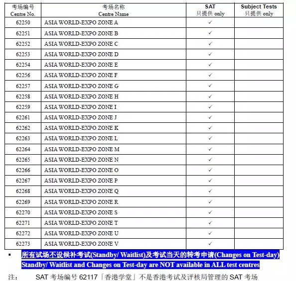 2018年5月香港SAT考试考场信息