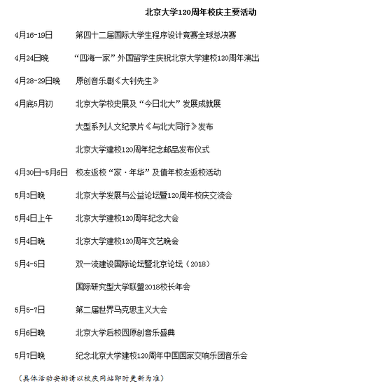 北京大学120周年校庆日活动发布