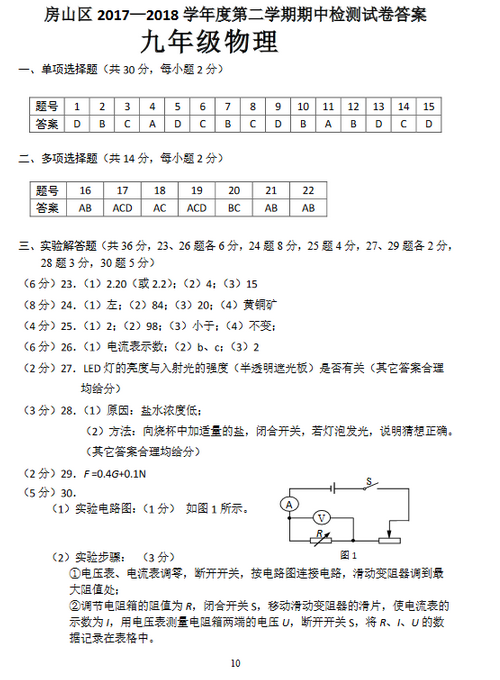 北京房山区2018中考物理一模试题及答案