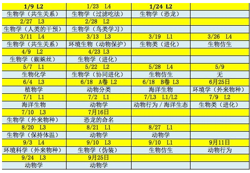 托福听力生物类背景知识全解析