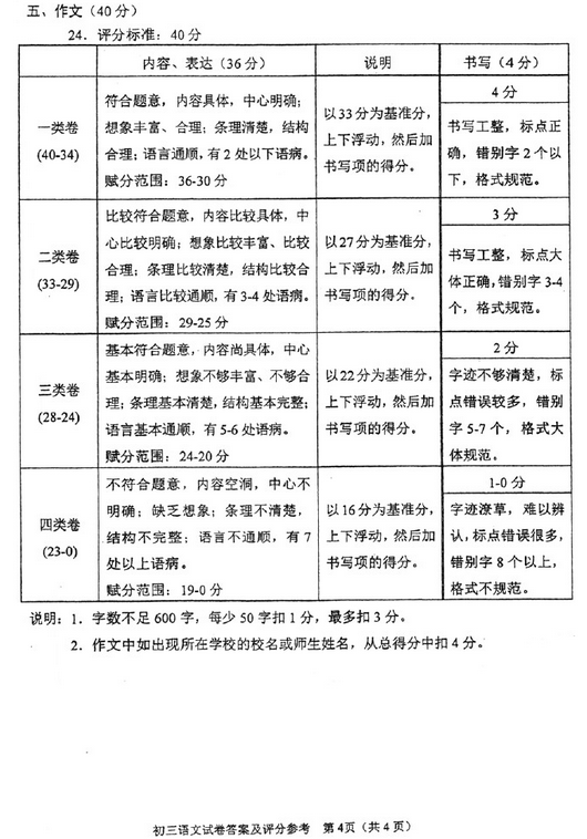 北京石景山区2018中考语文一模试题及答案