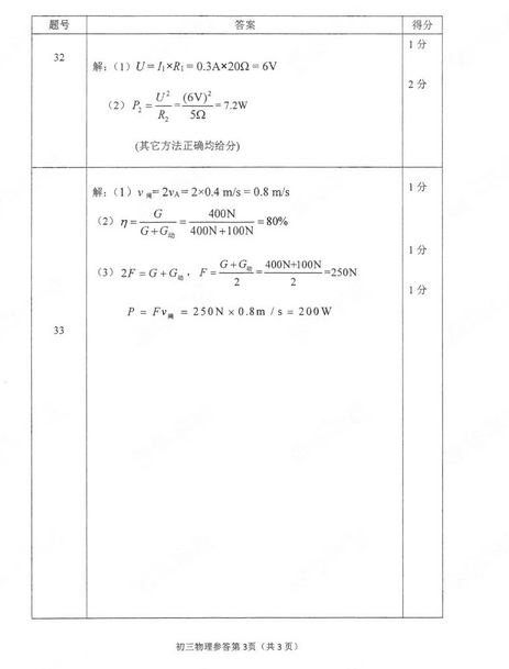 北京石景山区2018中考物理一模试题及答案